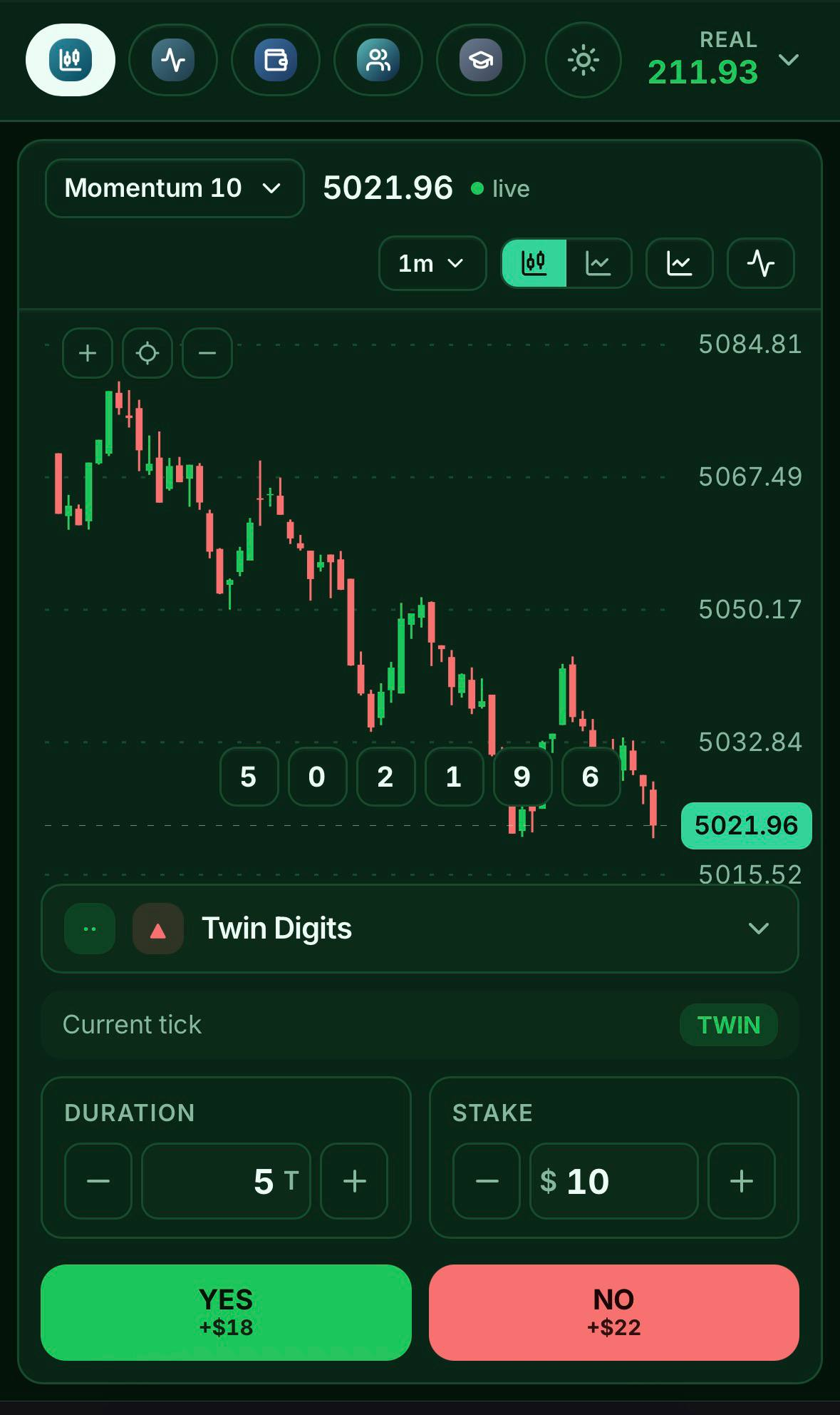 Open Binary trading interface showing live candlestick chart and Twin Digits trade